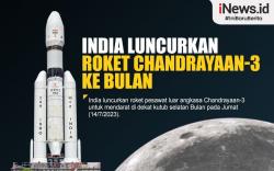 Infografis India Luncurkan Roket Antariksa Chandrayaan-3 ke Bulan