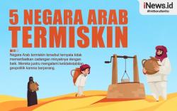  Infografis 5 Negara Arab Termiskin 