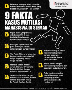 Infografis 9 Fakta Kasus Mutilasi Mahasiswa di Sleman
