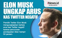 Infografis Elon Musk Ungkap Arus Kas Twitter Negatif