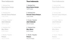 Kerja Nyata Ganjar dan Perindo Solusi Rakyat Trending Topic di Twitter