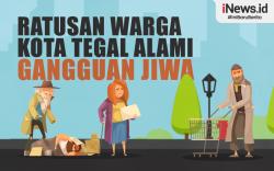 Infografis Ratusan Warga Kota Tegal Alami Gangguan Kejiwaan