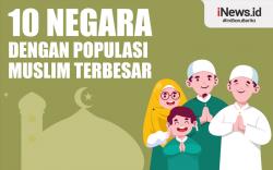 Infografis 10 Negara dengan Populasi Muslim Terbesar