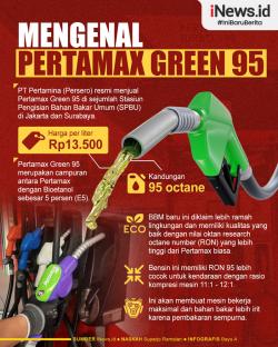 Infografis Mengenal Pertamax Green 95