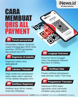 Infografis Cara Membuat QRIS All Payment