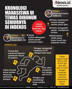 Infografis Kronologi Mahasiswa UI Tewas Dibunuh Seniornya  di Indekos 