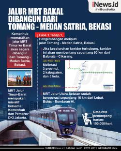 Infografis Jalur MRT Bakal Dibangun dari  Tomang - Medan Satria, Bekasi