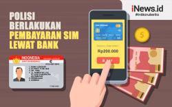 Infografis Pembayaran Pembuatan SIM Sekarang Melalui Bank
