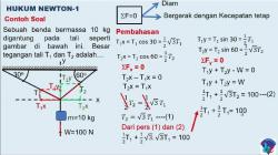 Contoh Soal Hukum Newton 1 Beserta Jawabannya