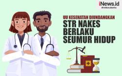 Infografis UU Kesehatan Diundangkan, STR Nakes Berlaku Seumur Hidup 
