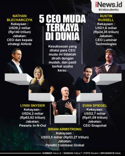 Infografis 5 CEO Muda Terkaya di Dunia