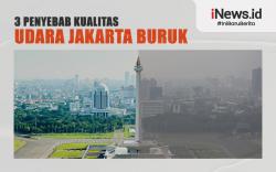 Infografis 3 Faktor Penyebab Kualitas Udara Jakarta Buruk