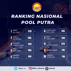 Andri Ambil Alih Puncak Klasemen, Klub JRX Dominasi 5 Besar Poin Ranking Nasional