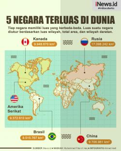 Infografis 5 Negara Terluas di Dunia