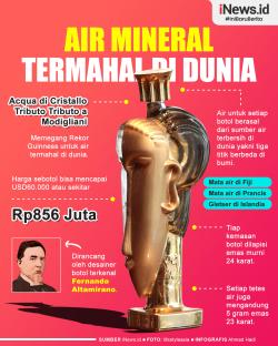 Infografis Air Mineral Termahal di Dunia Harganya Capai Rp856 Juta
