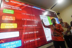 KPU Tetapkan 9.925 Caleg DPR dalam Daftar Calon Sementara Pemilu 2024