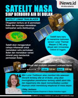 Infografis NASA Siap Luncurkan Satelit untuk Berburu Air di Bulan