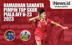 Infografis Ramadhan Sananta Pimpin Top Skor Piala AFF U-23 2023