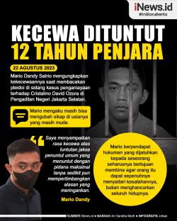 Infografis Mario Dandy Kecewa dengan Tuntutan 12 Tahun Penjara
