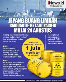 Infografis Jepang Buang Limbah Radioaktif ke Laut Pasifik mulai 24 Agustus