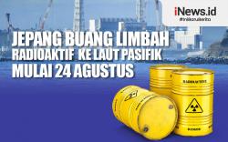 Infografis Jepang Buang Limbah Radioaktif ke Laut Pasifik mulai 24 Agustus