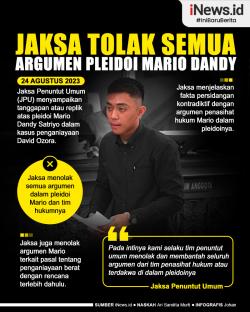 Infografis Semua Argumen Mario Dandy Satriyo dalam Pleidoi Ditolak Jaksa