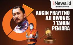 Infografis Angin Prayitno Aji Divonis 7 Tahun Penjara