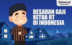 Infografis Besaran Gaji Ketua RT di Indonesia
