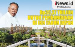 Infografis Rp35,37 Triliun untuk Pembangunan di IKN Tahun Depan