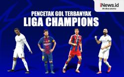Infografis Pencetak Gol Terbanyak Liga Champions Sepanjang Sejarah