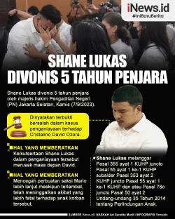 Infografis Shane Lukas Divonis 5 Tahun Penjara