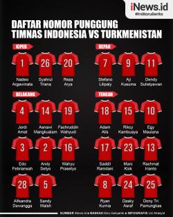 Infografis Daftar Nomor Punggung Timnas Indonesia Vs Turkmenistan