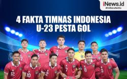 Infografis 4 Fakta Timnas Indonesia U-23 Pesta Gol di Kualifikasi Piala Asia 2024