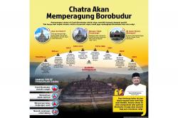 Pemasangan Chatra Sempurnakan Keagungan Candi Borobudur