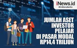 Infografis Jumlah Aset Investor Pelajar di Pasar Modal Rp14,4 Triliun