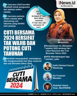 Infografis Cuti Bersama 2024 Bersifat Tak Wajib dan Potong Cuti Tahunan