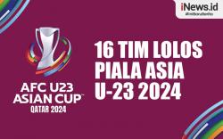 Infografis 16 Tim Lolos Piala Asia U-23 2024