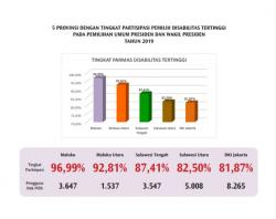KPU dan Bawaslu Upayakan Pemilu 2024 Ramah Disabilitas