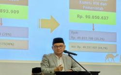 Komisi VIII DPR dan Pemerintah Segera Bahas Besaran Biaya Haji 2024<