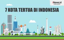Infografis Daftar 7 Kota Tertua di Indonesia