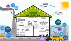 Cara Jaga Kualitas Udara di Ruangan dengan Teknologi Penjernih Udara