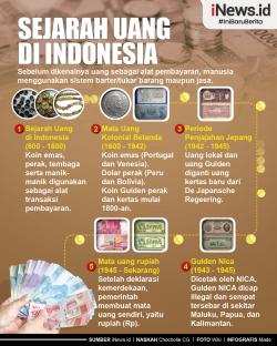 Infografis Sejarah Uang di Indonesia