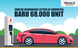 Infografis Jumlah Kendaraan Listrik di Indonesia Baru 68.000 Unit