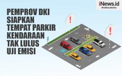Infografis Pemprov DKI Siapkan Tempat Parkir untuk Kendaraan Tak Lulus Uji Emisi
