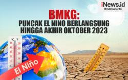 Infografis BMKG: Puncak El Nino Berlangsung hingga Akhir Oktober 2023 