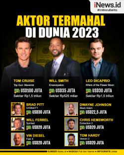 Infografis Daftar Aktor Termahal di Dunia 2023