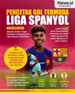 Infografis Lamine Yamal Jadi Pencetak Gol Termuda Liga Spanyol