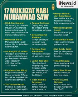 Infografis 17 Mukjizat Nabi Muhammad SAW