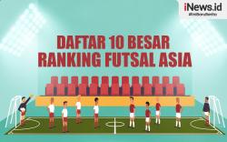 Infografis Daftar 10 Besar Ranking Futsal Asia