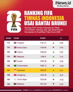 Infografis Ranking FIFA Timnas Indonesia usai Bantai Brunei Darussalam 